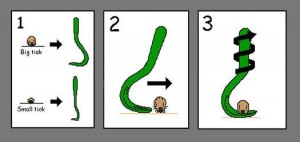 Tick-Twister-diagram