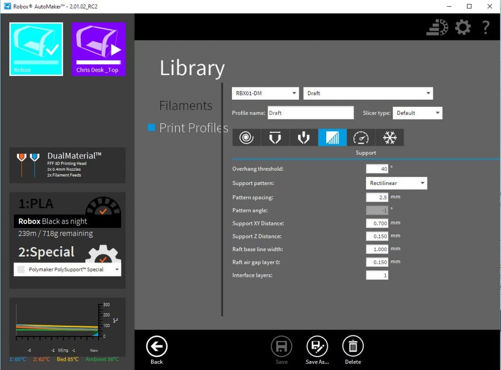 Support Gap Options Profile